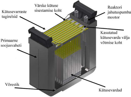 SSR-reaktori (stabiilse sulasoolareaktori) moodul. Allikas: Moltex Energy