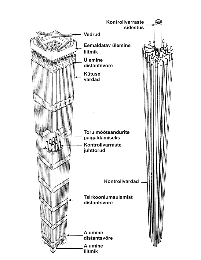 Kütusekoostu elemendid