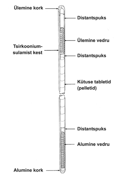 Kütusevarda elemendid