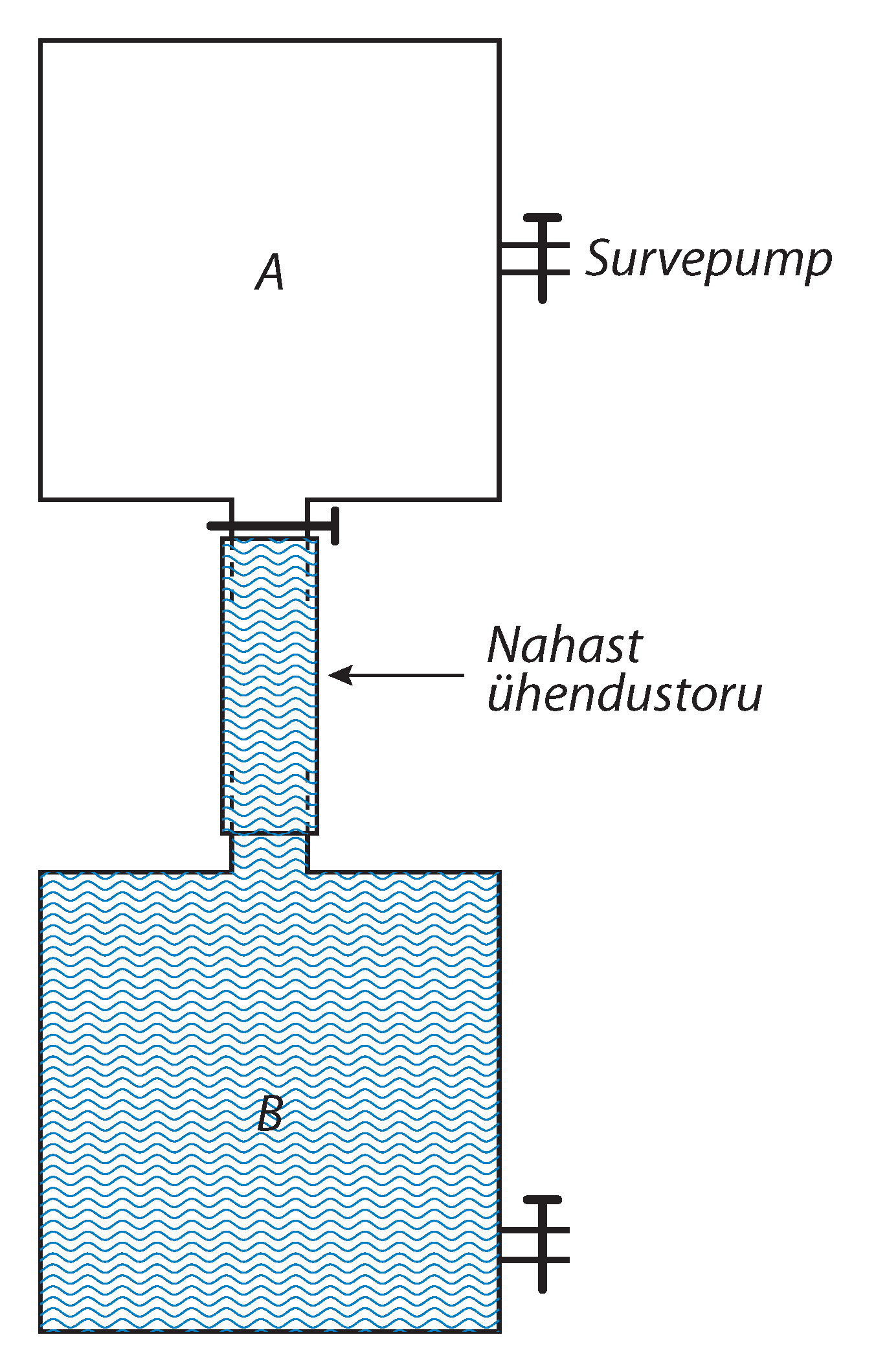 Joonis 4. Galilei õhu kaalumise katse skeem.