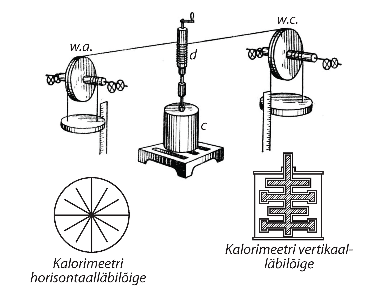 Joonis. 6. Joule’i seade soojuse mehaanilise ekvivalendi määramiseks.