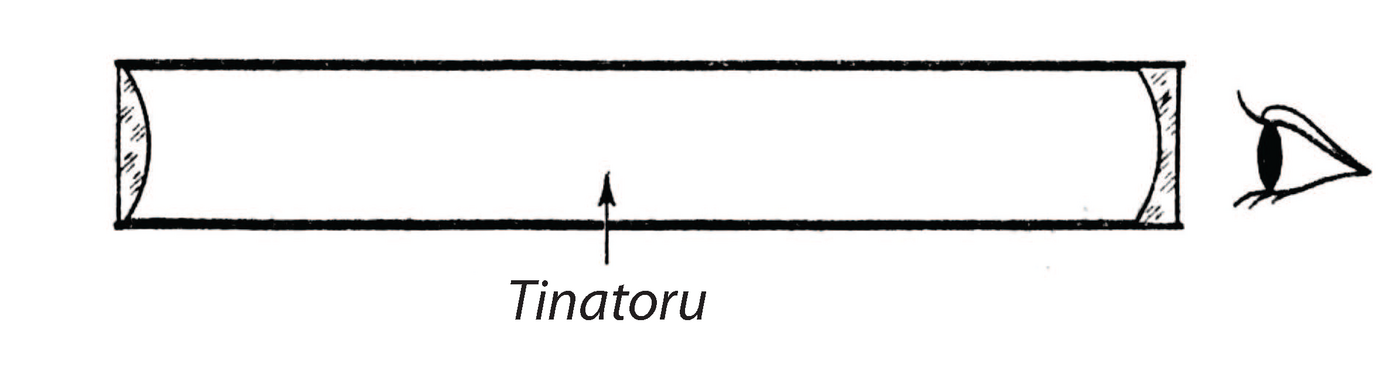 Joonis 15. Galilei teleskoobi põhlmõtteskeem.