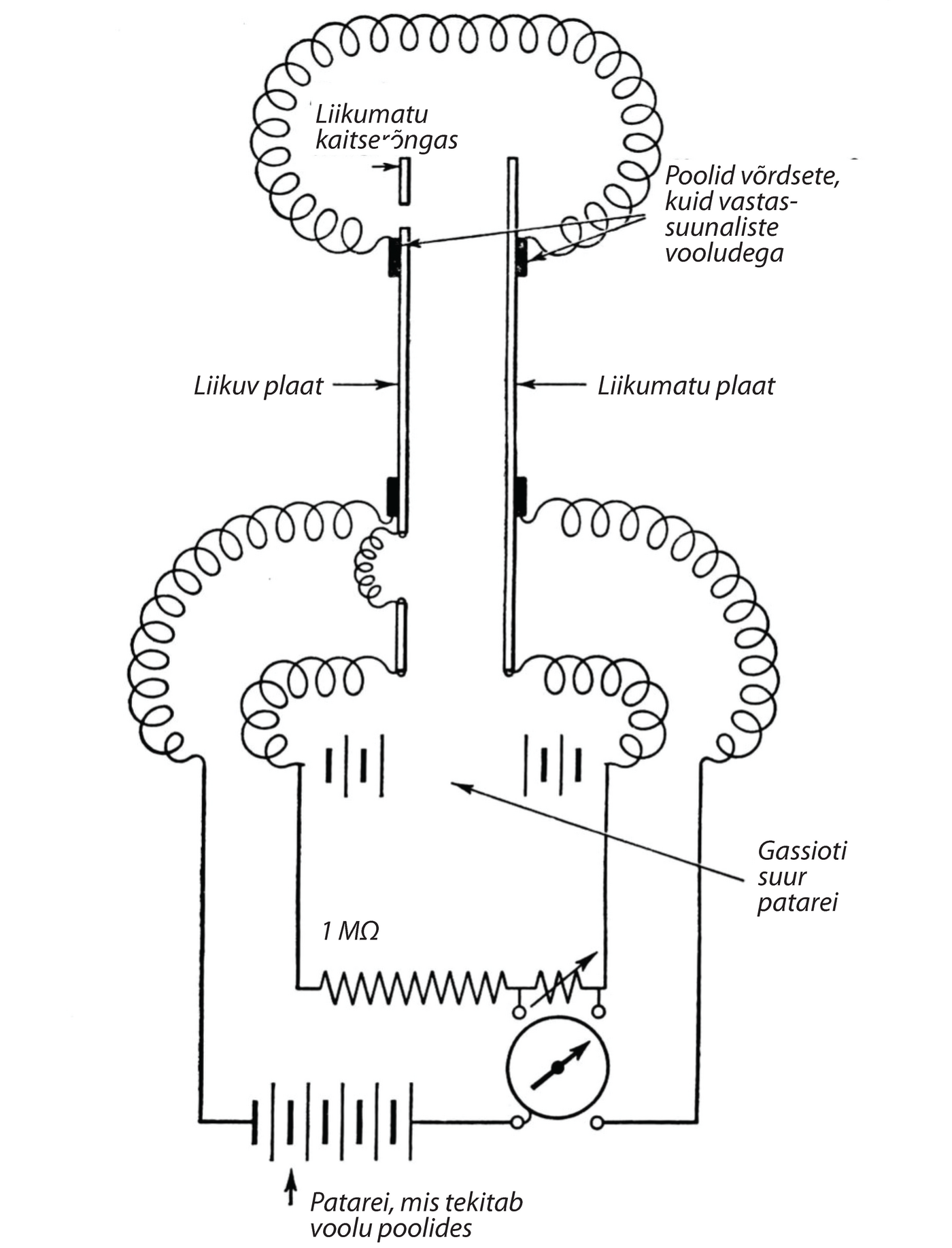 Joonis 33. Maxwelli seade, mida ta kasutas elektrostaatilise ja elektromagnetilise süsteemi vahelise seose määramiseks.