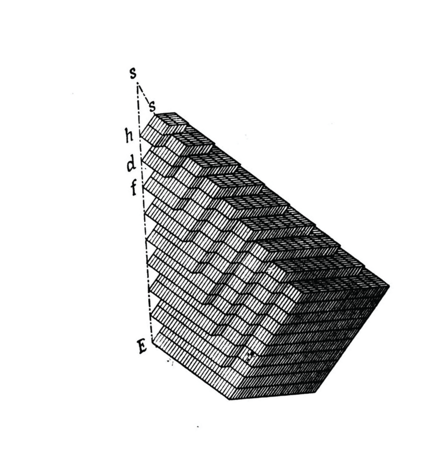 Joonis 37. Nii kujutles Haüy kristalli siseehitust.