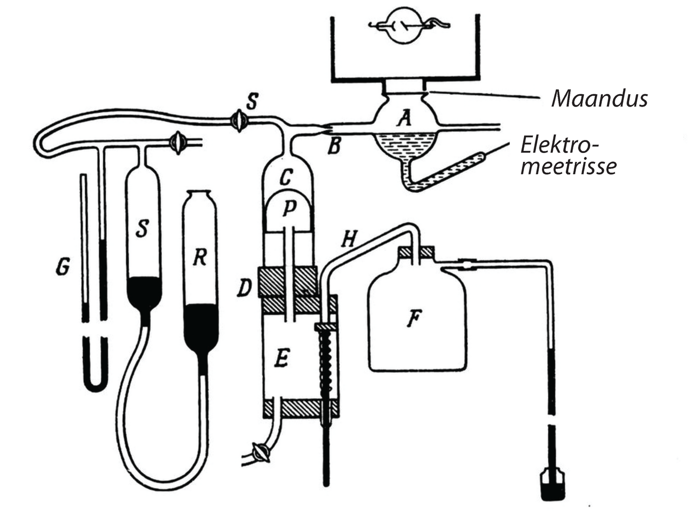 Joonis 40. Seade veetilkade kondenseerimiseks elektronidel, mis võimaldas määrata üksiktilkade laengu.