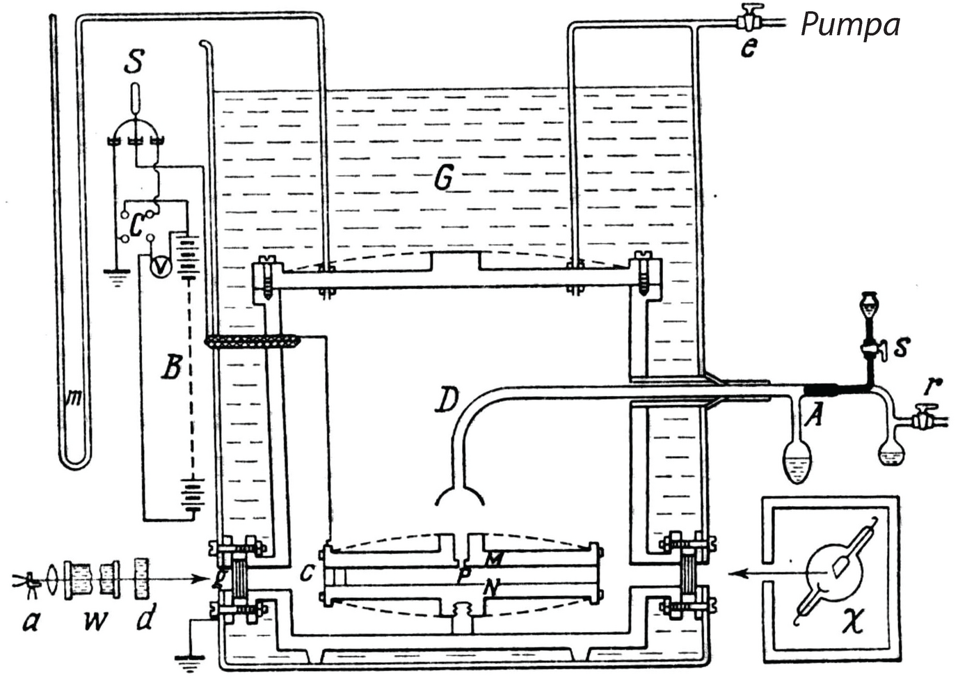 Joonis 41. Millikani seade tilga laengu määramiseks.