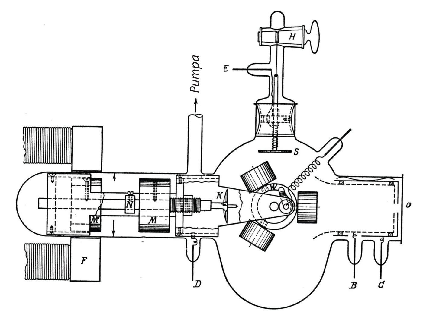 Joonis 51. Seade, mille abil Millikan uuris fotoelektrilist efekti.<br>