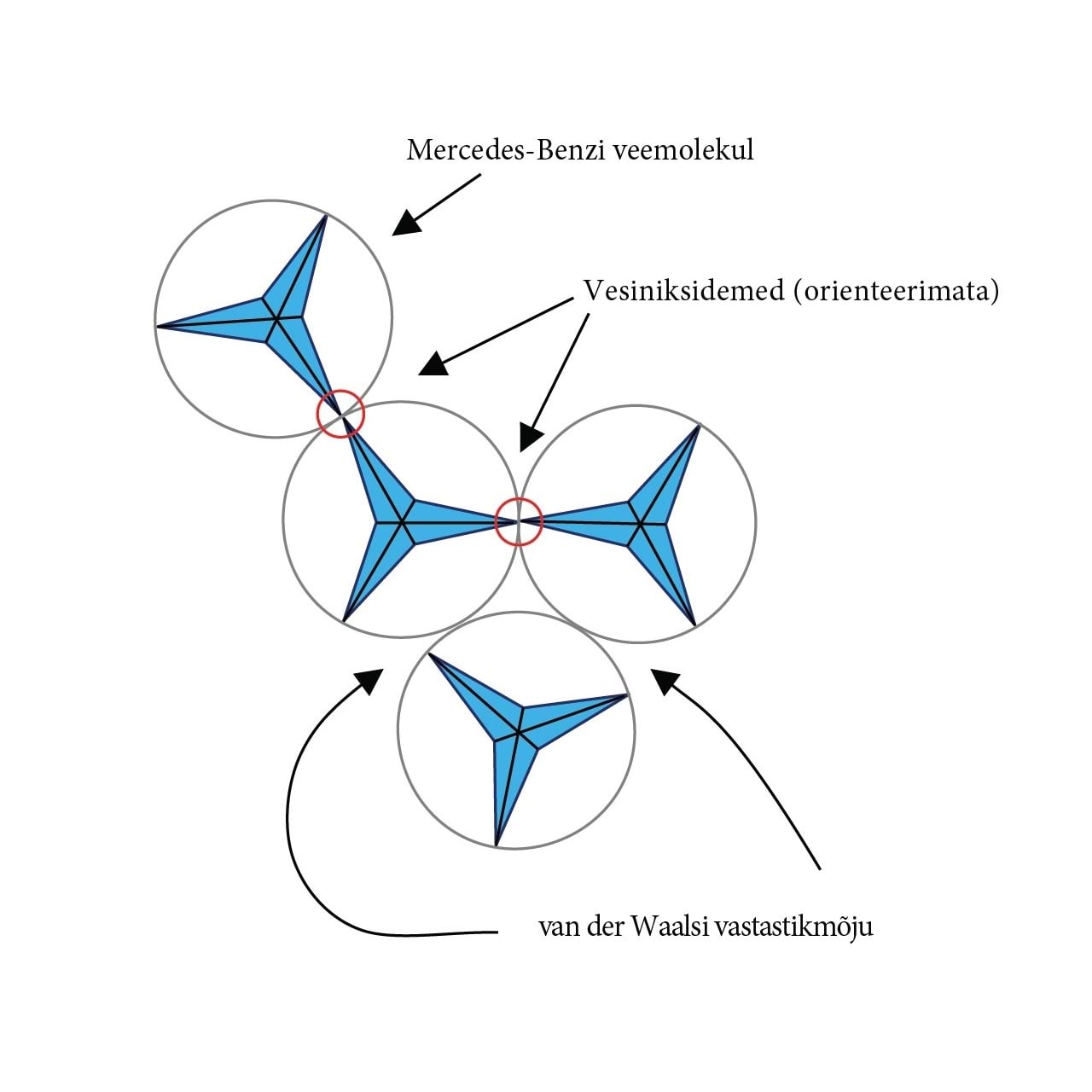 Veemolekulid Merzedes-Benzi mudelis