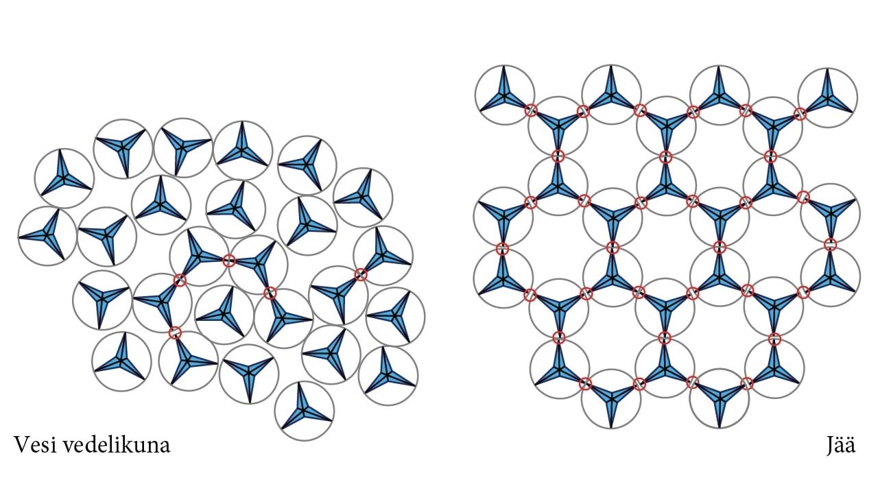 Vesi ja jää Merzedes-Benzi mudelis