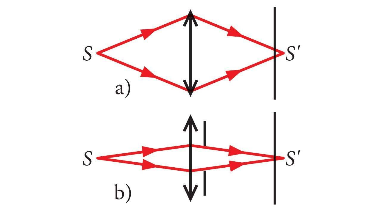 Diafragmaga mõju kujutisele