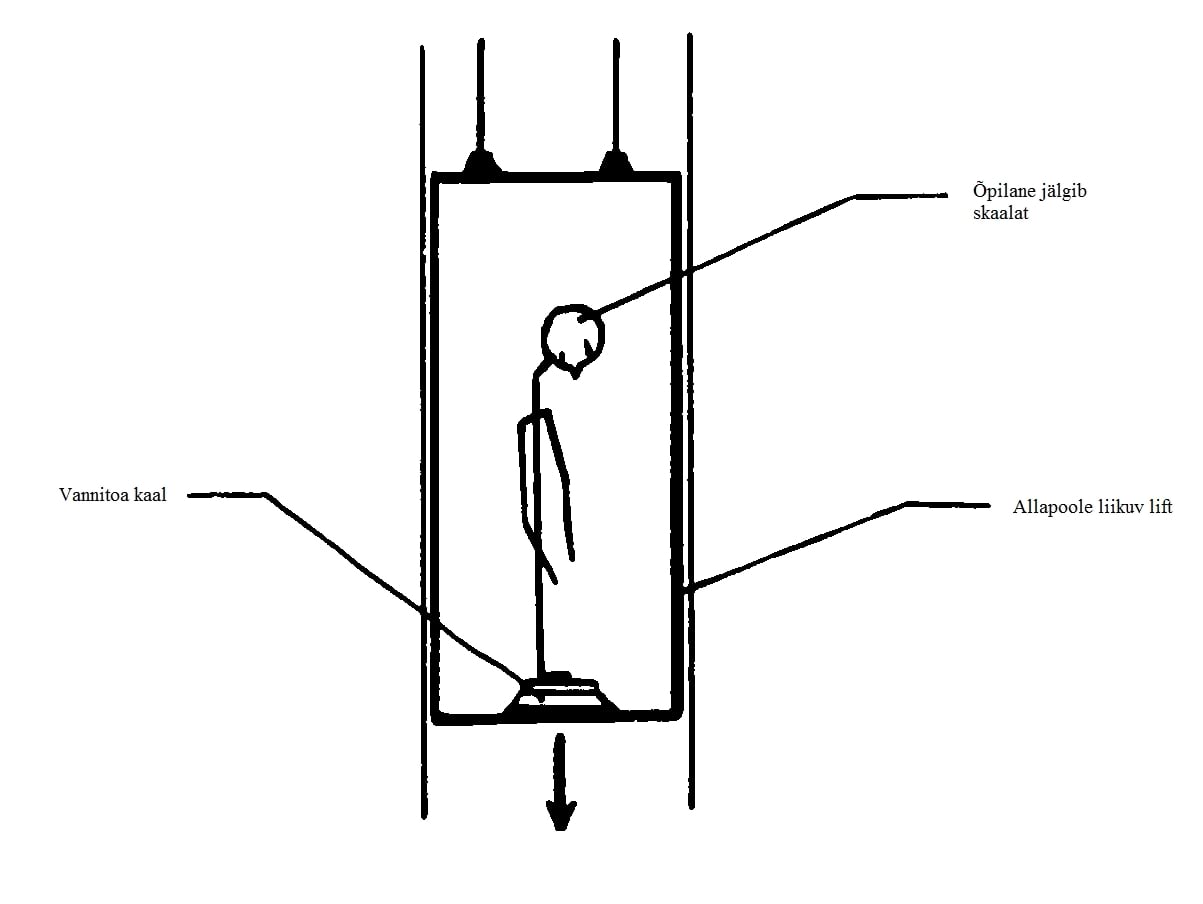 Vannitoa kaal liftis