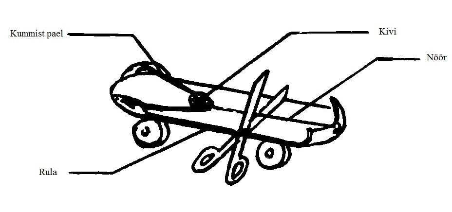 Tagasipõrkav rula, joonis