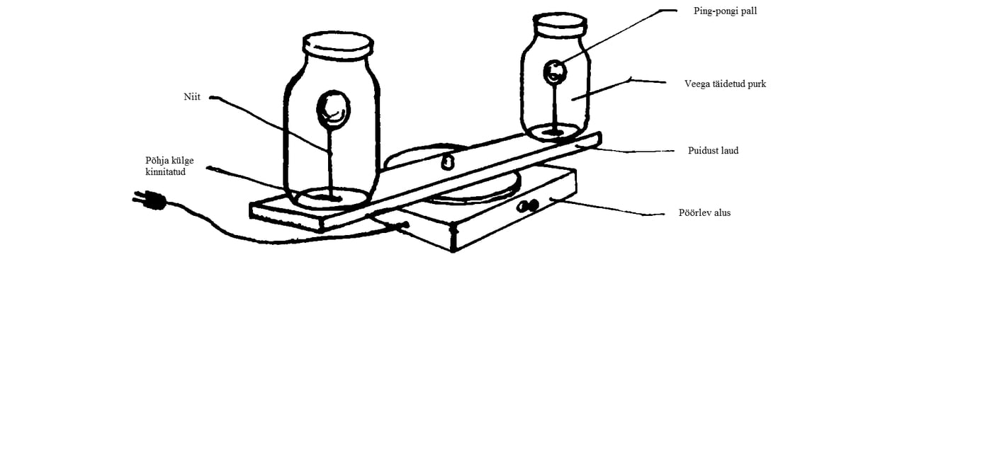 Raskusjõu masin (2)