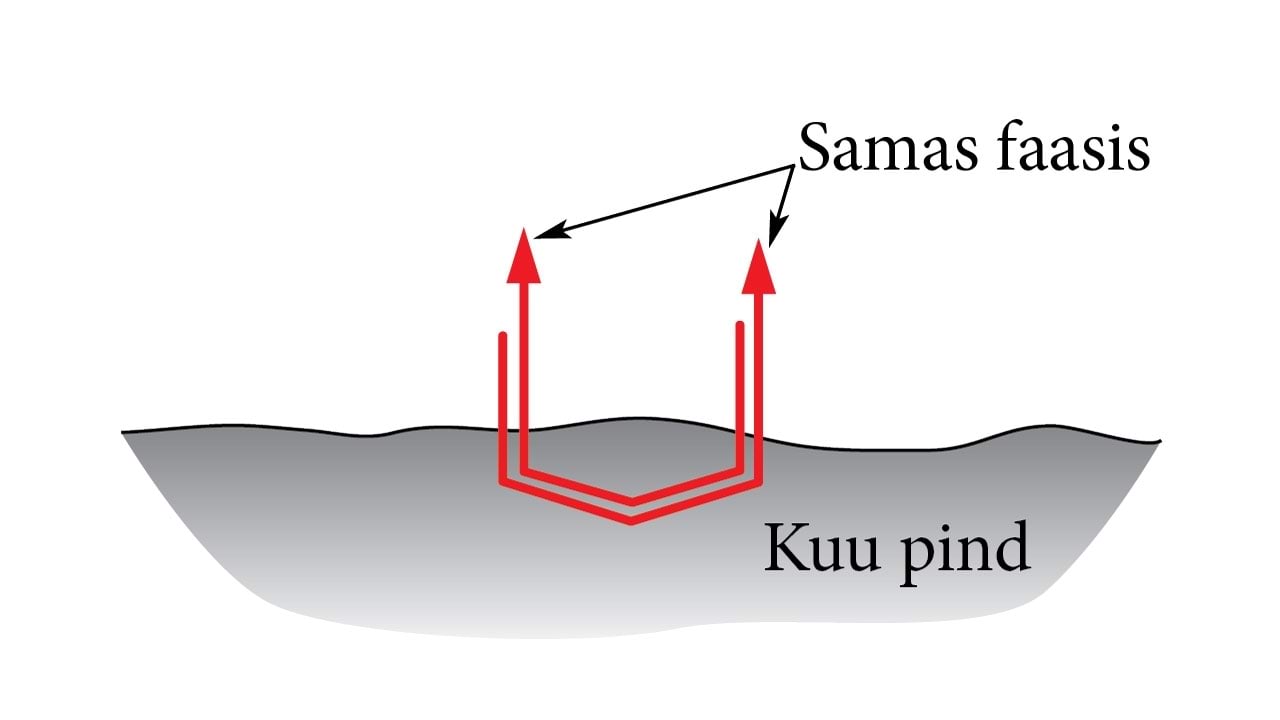 Kuu peegelduse võimendumine: joonis
