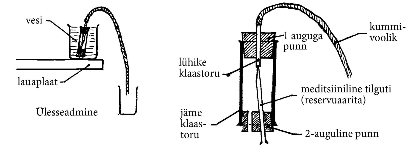 Isetäituv sifoontoru