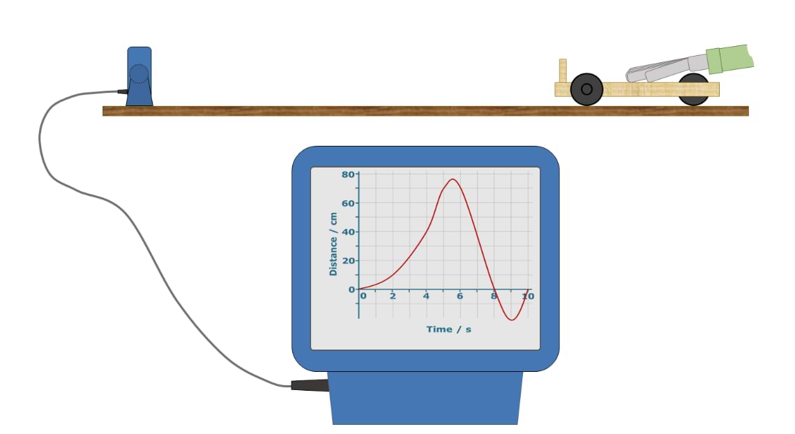 Liikumissensor salvestab liikumist