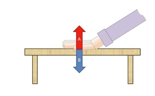 Käsi surub lauda, laud kätt