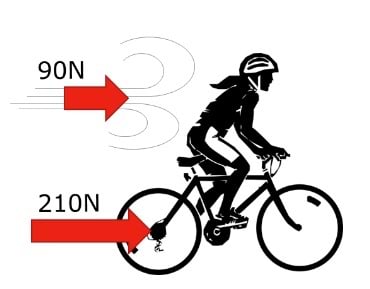 Jalgrattur sõidab teel