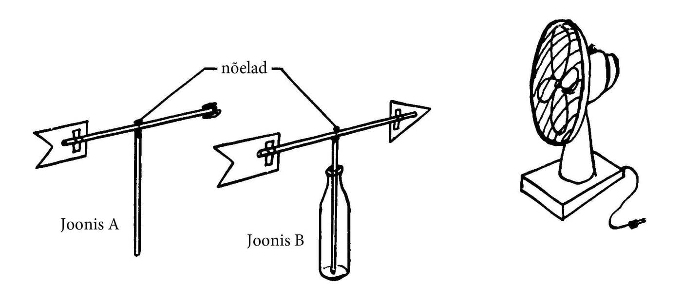 Milline on parim tuulelipp joonis