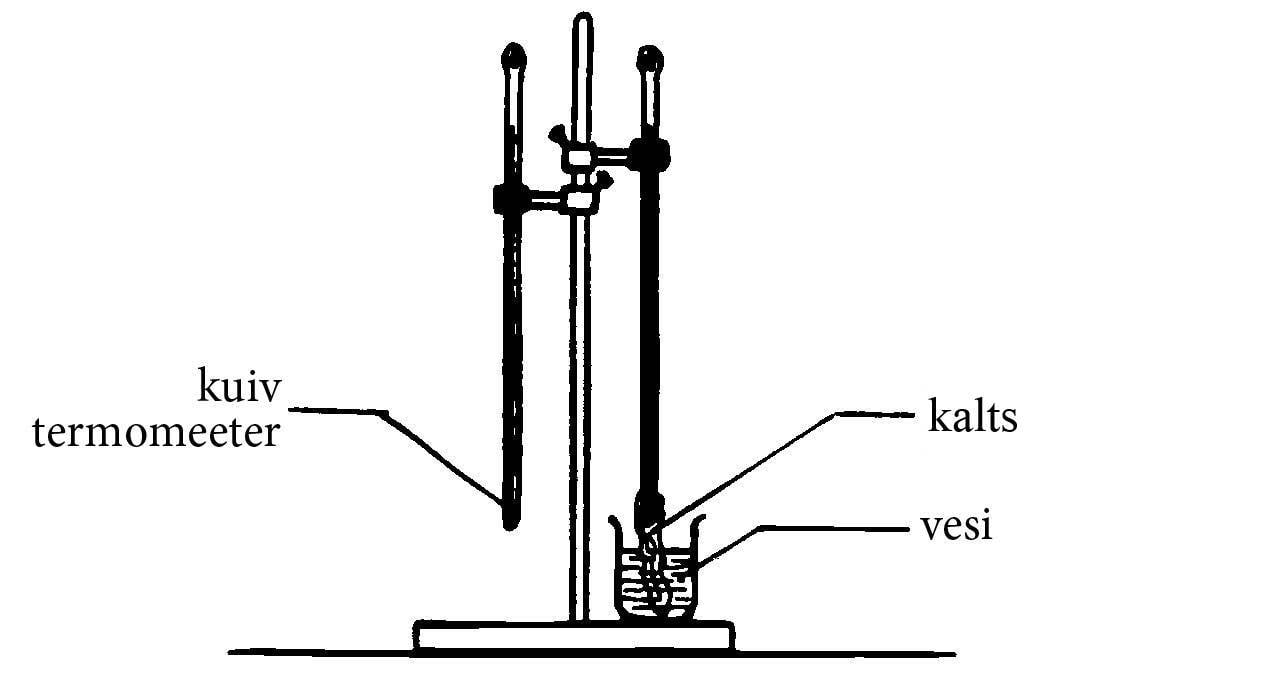 Märg ja kuiv termomeeter joonis
