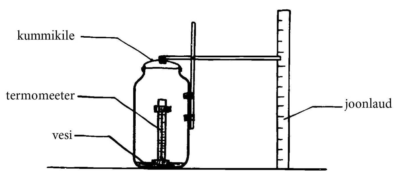 Purkhügromeeter joonis