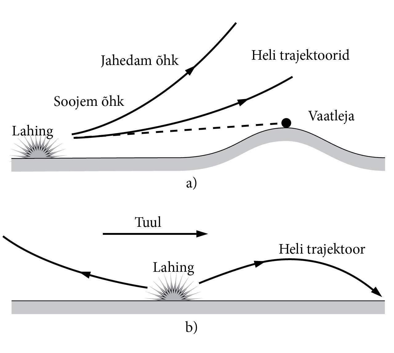 Akustilised varjud: joonis