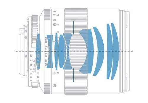 Cross section of a camera lens