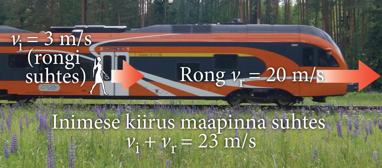 Inimene rongis, tema kiirus maa ja rongi suhtes