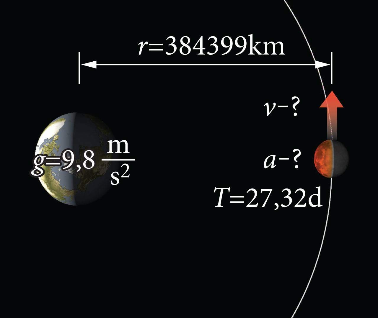 Kuu ülesande joonis