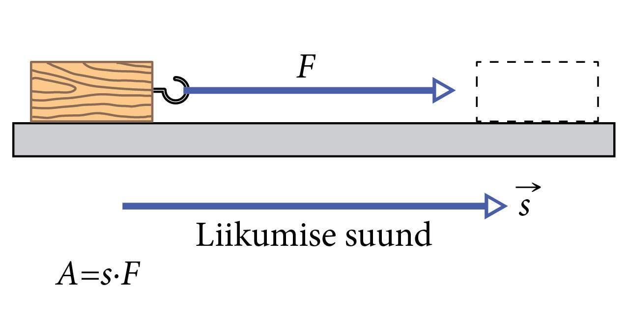 Job definition, drawing