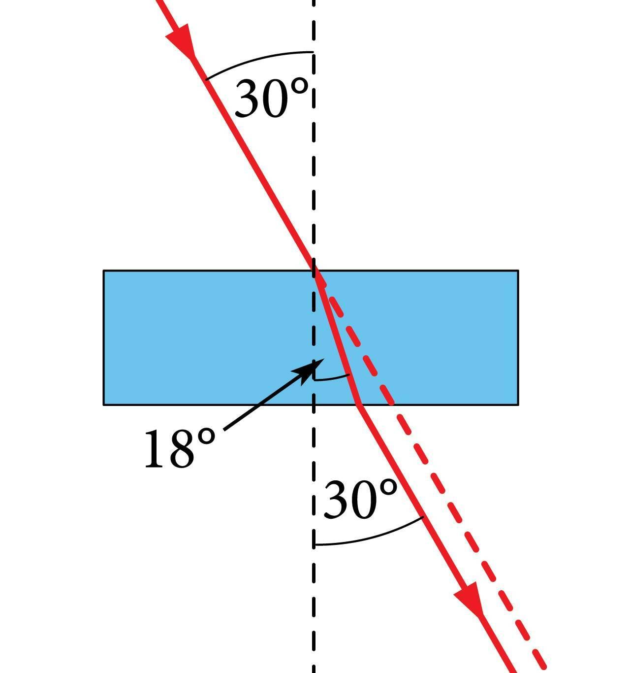 Valguse läbiminek klaasplaadist, joonis